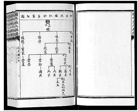 [下载][续修张氏族谱]内蒙.续修张氏家谱_二.pdf