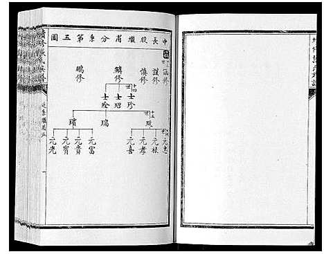 [下载][续修张氏族谱]内蒙.续修张氏家谱_三.pdf