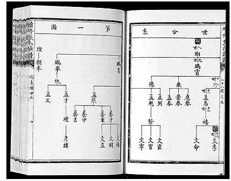 [下载][续修张氏族谱]内蒙.续修张氏家谱_三.pdf