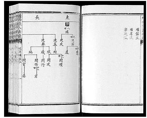 [下载][续修张氏族谱]内蒙.续修张氏家谱_四.pdf