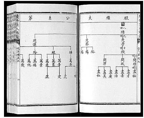 [下载][续修张氏族谱]内蒙.续修张氏家谱_四.pdf