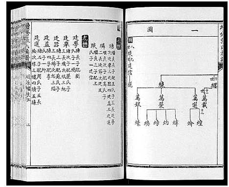 [下载][续修张氏族谱]内蒙.续修张氏家谱_四.pdf