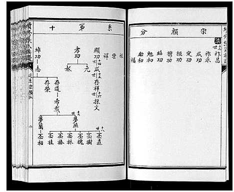 [下载][续修张氏族谱]内蒙.续修张氏家谱_六.pdf