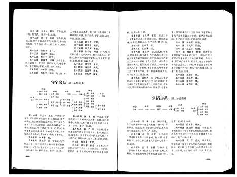 [下载][武城曾氏续修族谱]四川.武城曾氏续修家谱_二.pdf