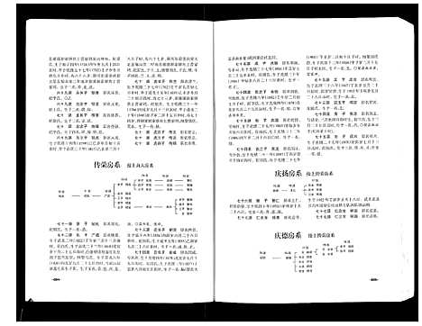 [下载][武城曾氏续修族谱]四川.武城曾氏续修家谱_二.pdf