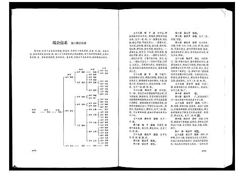 [下载][武城曾氏续修族谱]四川.武城曾氏续修家谱_三.pdf