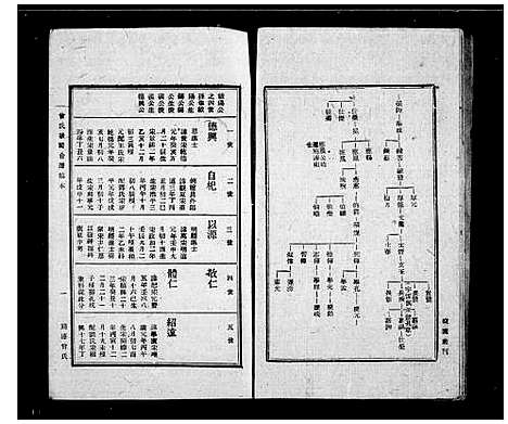 [下载][曾氏赣蜀合谱]四川.曾氏赣蜀合谱.pdf