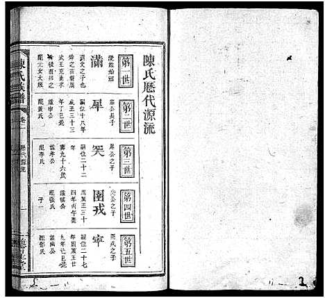 [下载][陈氏族谱]四川.陈氏家谱_二.pdf