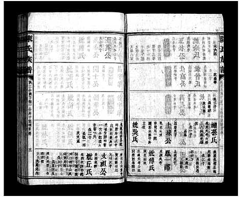 [下载][陈氏族谱]四川.陈氏家谱_三.pdf