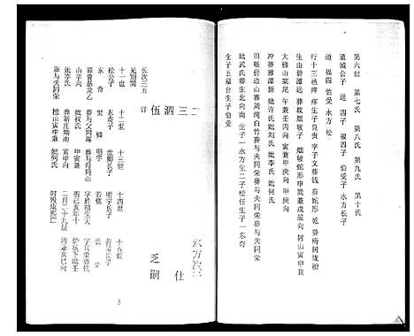 [下载][张氏宗族谱]四川.张氏家家谱_一.pdf