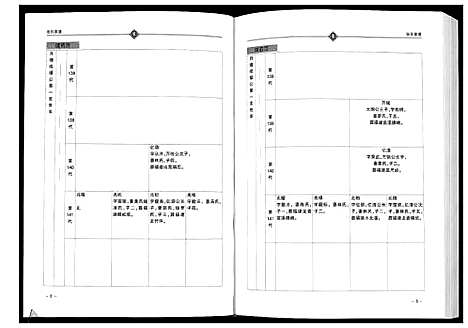 [下载][张氏家谱]四川.张氏家谱_一.pdf