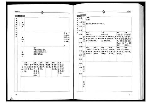 [下载][张氏家谱]四川.张氏家谱_一.pdf