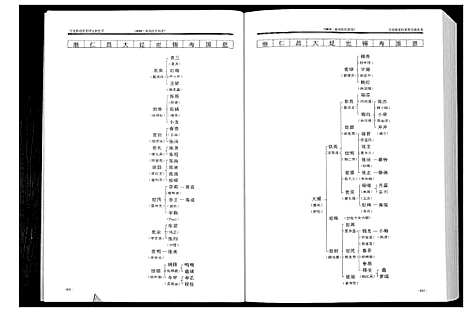 [下载][潼南张氏族谱_2卷]四川.潼南张氏家谱_二.pdf