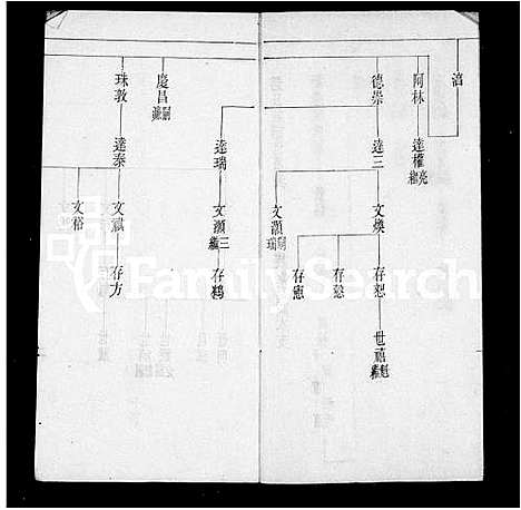 [下载][赵氏族谱世系表]四川.赵氏家谱.pdf