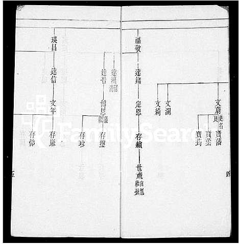 [下载][赵氏族谱世系表]四川.赵氏家谱.pdf