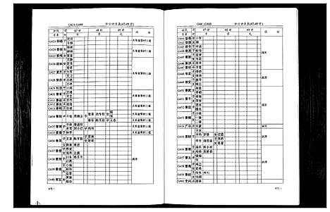 [下载][段氏族谱]四川.段氏家谱_二.pdf