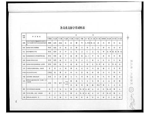 [下载][中华高姓大通谱]四川.中华高姓大通谱_三.pdf