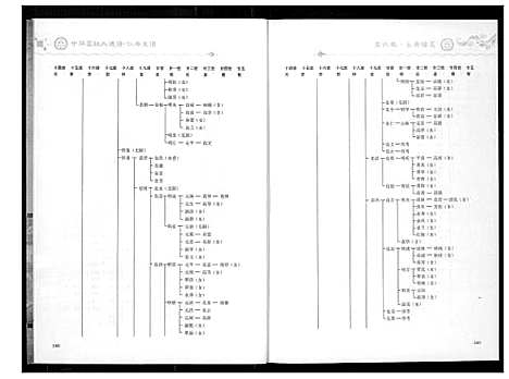 [下载][中华高姓大通谱]四川.中华高姓大通谱_六.pdf