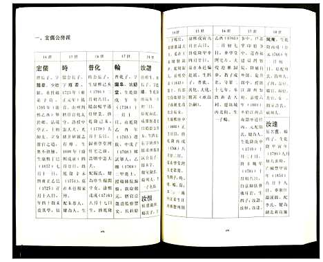 [下载][井研雷氏族谱]四川.井研雷氏家谱_三.pdf