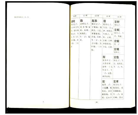 [下载][井研雷氏族谱]四川.井研雷氏家谱_四.pdf