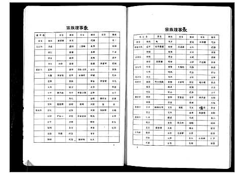 [下载][李氏宗谱_不分卷]四川.李氏家谱_一.pdf