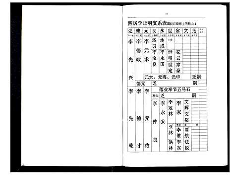 [下载][李氏盛芳支谱_5卷]四川.李氏盛芳支谱_五.pdf