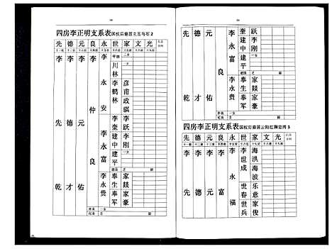 [下载][李氏盛芳支谱_5卷]四川.李氏盛芳支谱_五.pdf