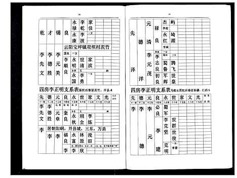 [下载][李氏盛芳支谱_5卷]四川.李氏盛芳支谱_五.pdf