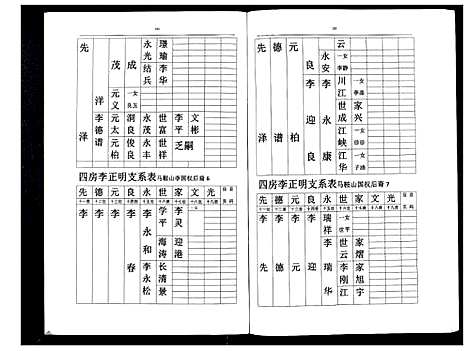 [下载][李氏盛芳支谱_5卷]四川.李氏盛芳支谱_五.pdf