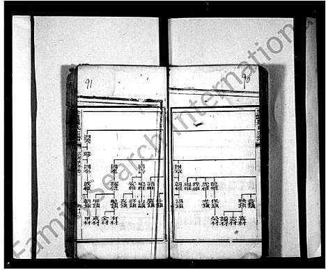 [下载][罗氏家谱_罗氏宗谱_金盘罗氏宗谱]四川.罗氏家谱_二.pdf