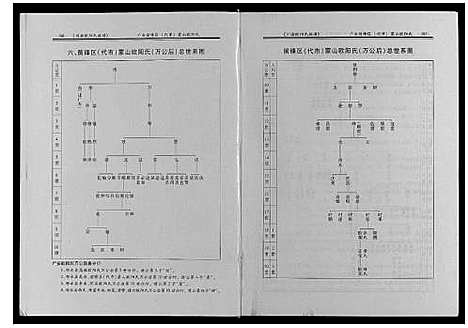 [下载][川渝欧阳氏族谱_2卷]四川.川渝欧阳氏家谱.pdf