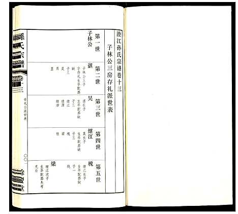 [下载][孙氏宗谱]四川.孙氏家谱_十.pdf