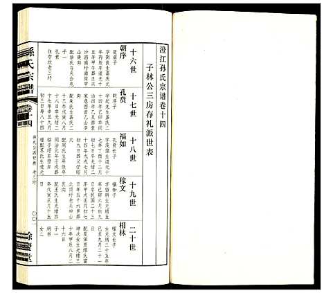 [下载][孙氏宗谱]四川.孙氏家谱_十四.pdf