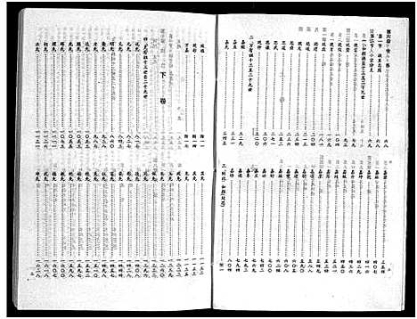 [下载][韦氏宗谱_2卷_韦氏宗谱]四川.韦氏家谱_一.pdf