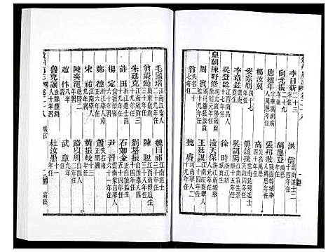 [下载][叙州府志]四川.叙州府志_十五.pdf