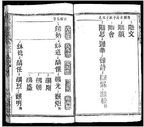 [下载][熊氏三修宗谱_28卷首4卷_末1卷_熊氏族谱]四川.熊氏三修家谱_六.pdf