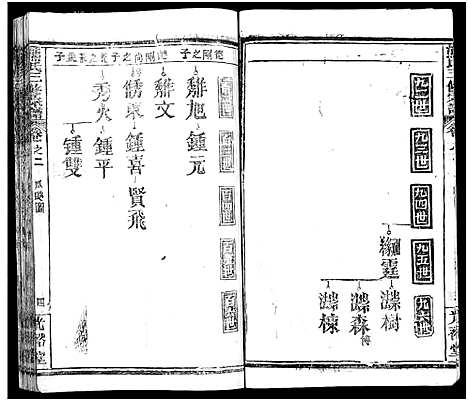 [下载][熊氏三修宗谱_28卷首4卷_末1卷_熊氏族谱]四川.熊氏三修家谱_七.pdf