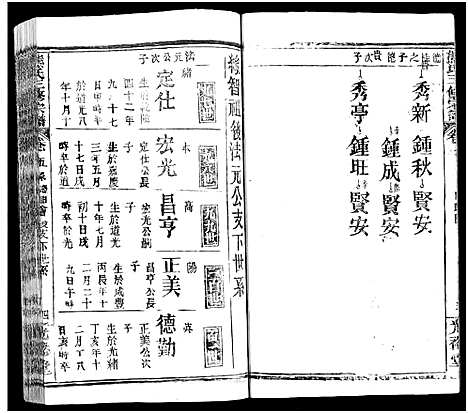 [下载][熊氏三修宗谱_28卷首4卷_末1卷_熊氏族谱]四川.熊氏三修家谱_八.pdf