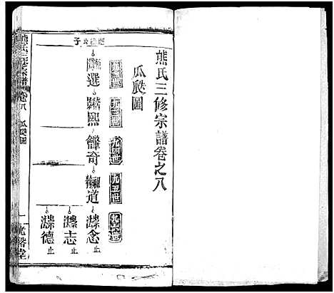 [下载][熊氏三修宗谱_28卷首4卷_末1卷_熊氏族谱]四川.熊氏三修家谱_十一.pdf