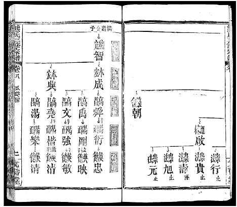 [下载][熊氏三修宗谱_28卷首4卷_末1卷_熊氏族谱]四川.熊氏三修家谱_十一.pdf