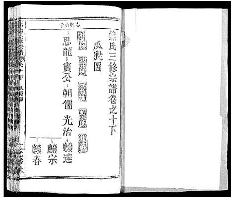 [下载][熊氏三修宗谱_28卷首4卷_末1卷_熊氏族谱]四川.熊氏三修家谱_十四.pdf