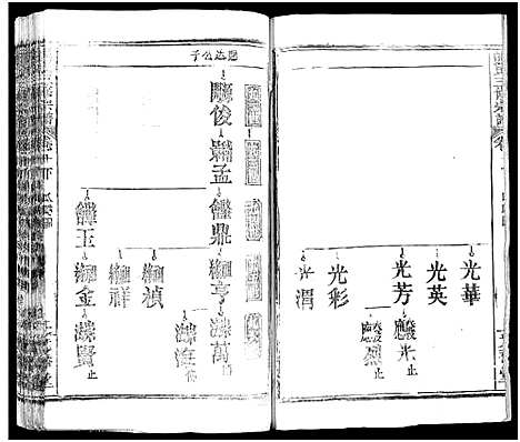 [下载][熊氏三修宗谱_28卷首4卷_末1卷_熊氏族谱]四川.熊氏三修家谱_十四.pdf