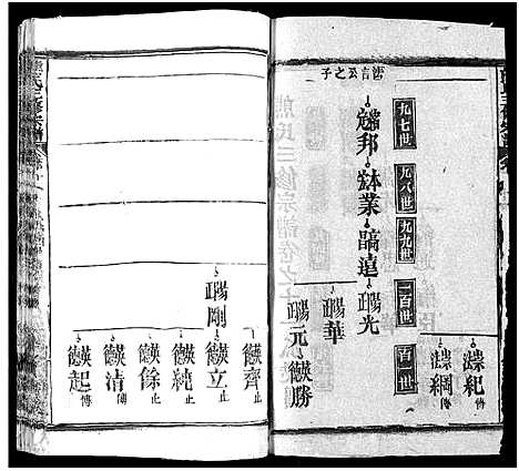 [下载][熊氏三修宗谱_28卷首4卷_末1卷_熊氏族谱]四川.熊氏三修家谱_十五.pdf