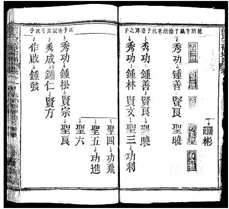 [下载][熊氏三修宗谱_28卷首4卷_末1卷_熊氏族谱]四川.熊氏三修家谱_十五.pdf