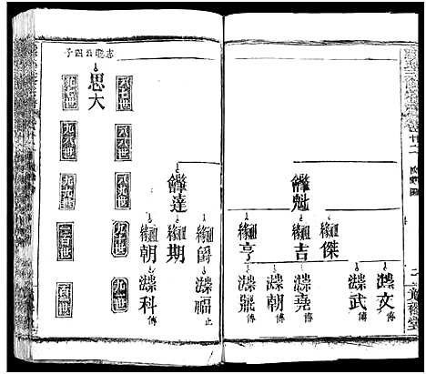 [下载][熊氏三修宗谱_28卷首4卷_末1卷_熊氏族谱]四川.熊氏三修家谱_十六.pdf