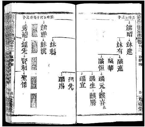 [下载][熊氏三修宗谱_28卷首4卷_末1卷_熊氏族谱]四川.熊氏三修家谱_十六.pdf