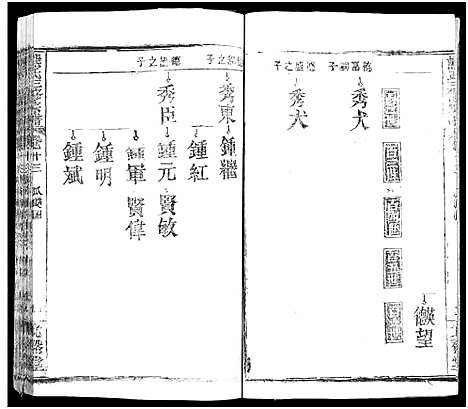 [下载][熊氏三修宗谱_28卷首4卷_末1卷_熊氏族谱]四川.熊氏三修家谱_十七.pdf