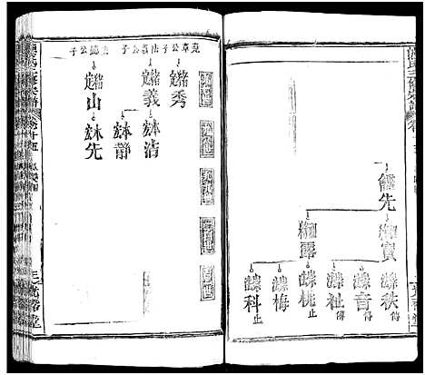 [下载][熊氏三修宗谱_28卷首4卷_末1卷_熊氏族谱]四川.熊氏三修家谱_十八.pdf