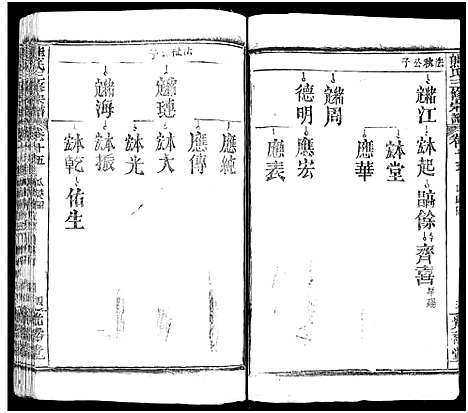 [下载][熊氏三修宗谱_28卷首4卷_末1卷_熊氏族谱]四川.熊氏三修家谱_十八.pdf