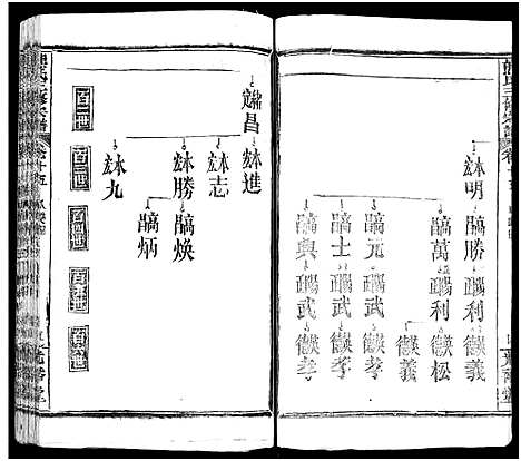 [下载][熊氏三修宗谱_28卷首4卷_末1卷_熊氏族谱]四川.熊氏三修家谱_十八.pdf